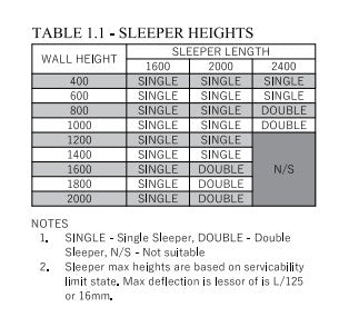 Austral Masonry Explorer Timber Look Gumtree Sleeper 2400x200x75mm