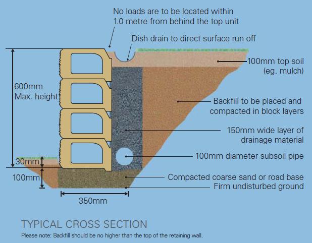 NATIONAL MASONRY LINEARWALL RIGHT HAND CORNER 350x200x150mm