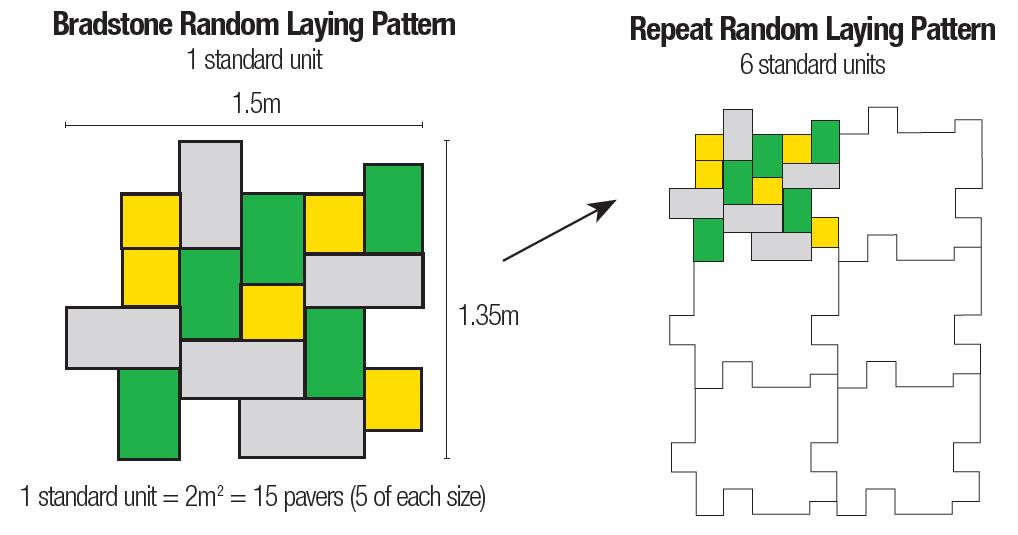 Stoneworks Bradstone Old Town Random Pavers (Sold in 6m2 lots only)