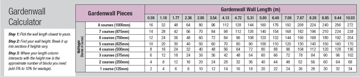 National Masonry Gardenwall Standard 295x203x125mm