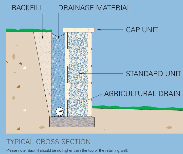 National Masonry Retaining Wall Modernstone 440x280x165mm