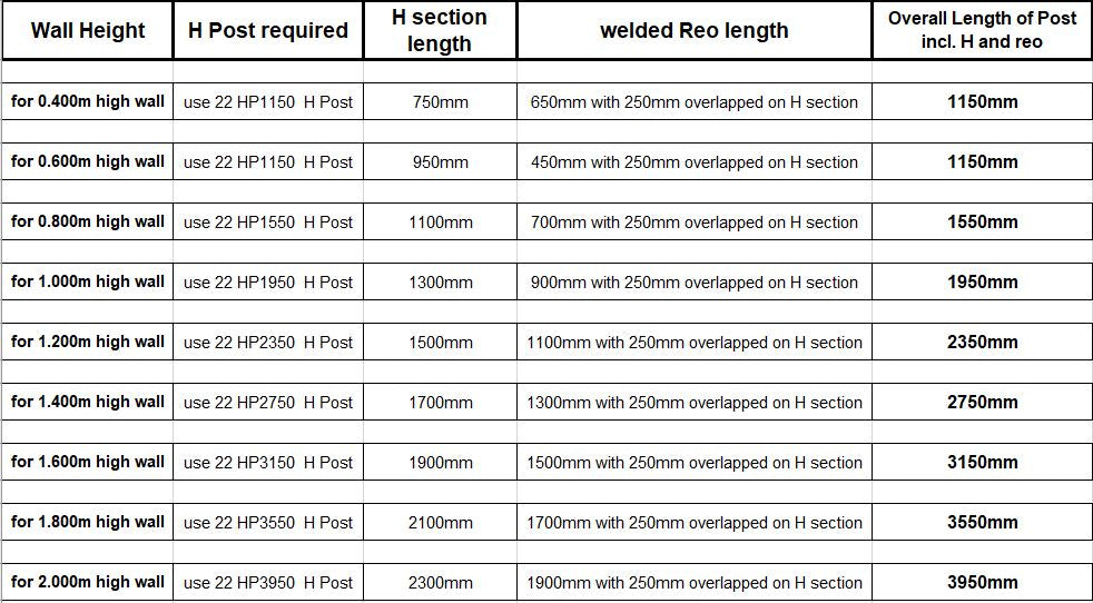 Austral Masonry Galvanised Steel H Post with Reo 3550mm