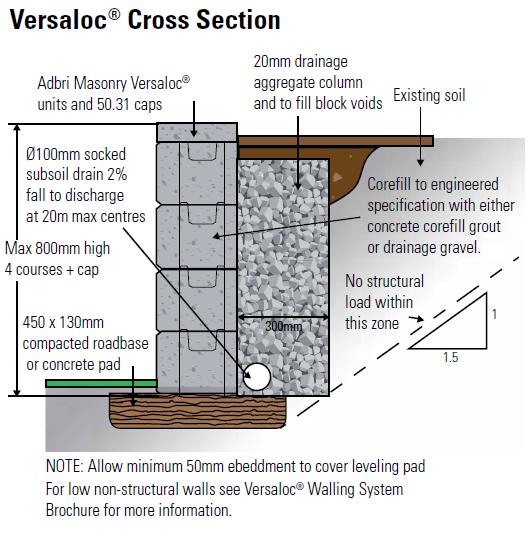 Adbri Masonry Versaloc Standard Block 400x190x200mm